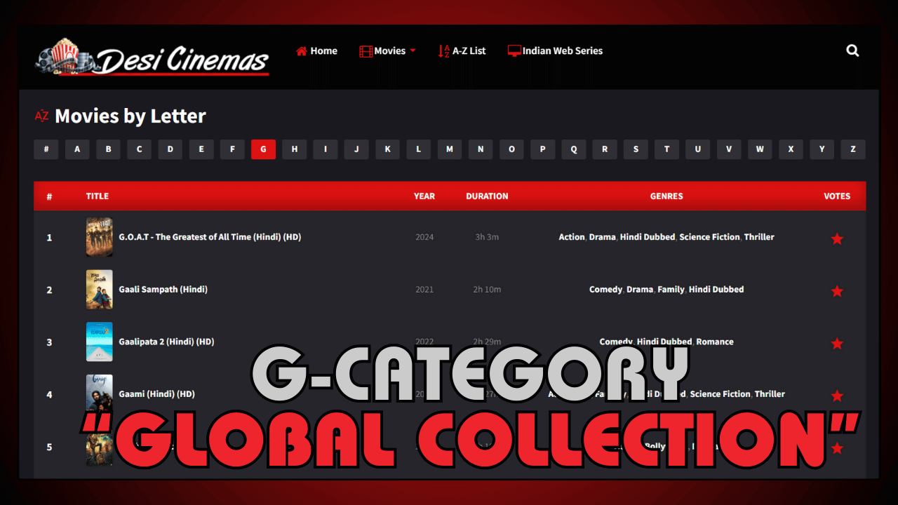 G-Category Global Collection